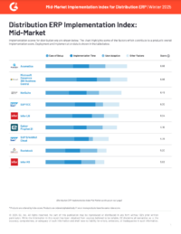 Distribution ERP Implementation Index: Mid-Market